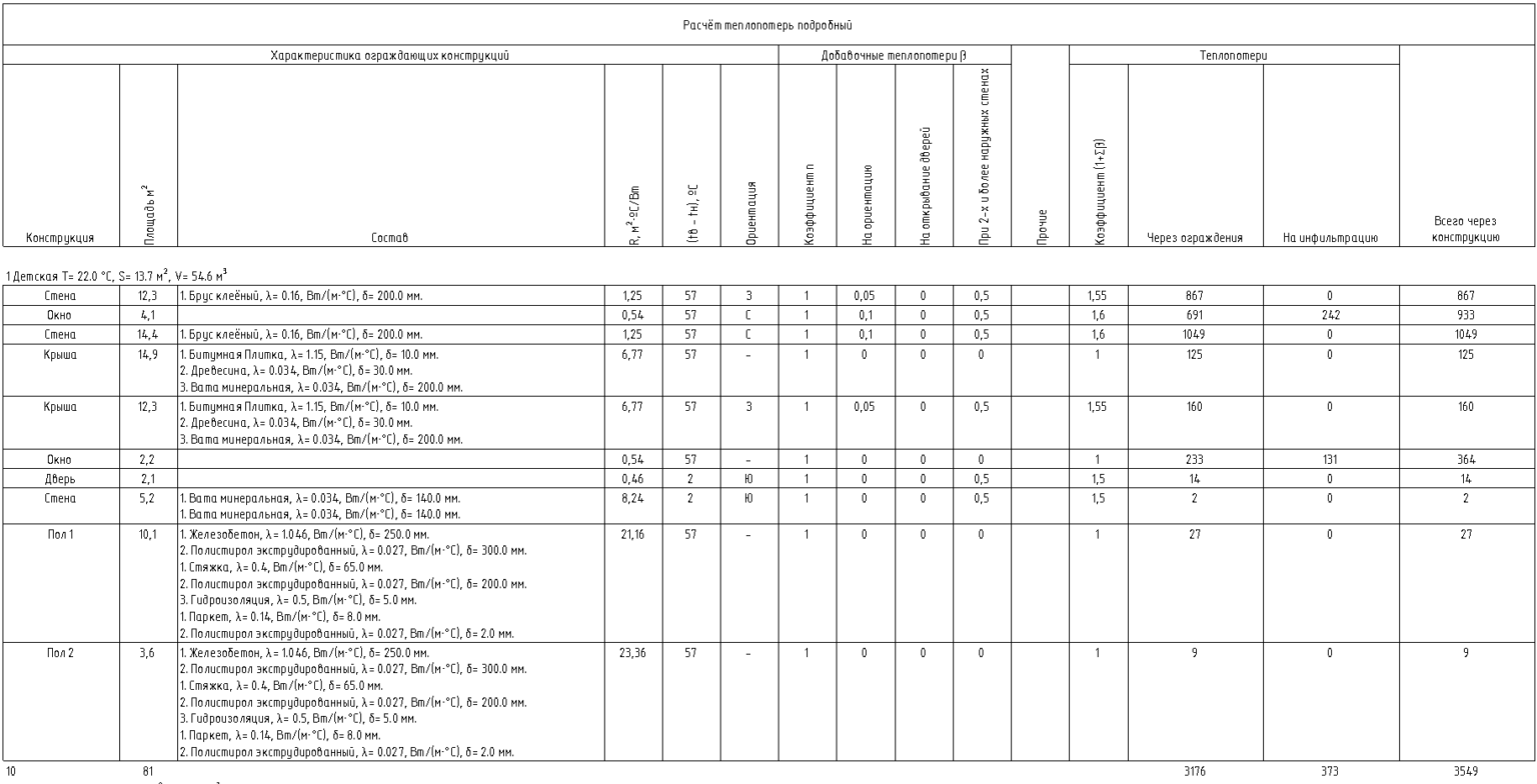 Расчёт теплопотерь и теплопритоков в Revit. - RuBIM.Tech